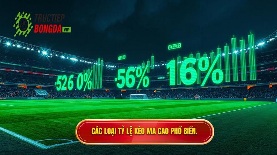 Các loại tỷ lệ phổ biến trong kèo bóng đá Ma Cao