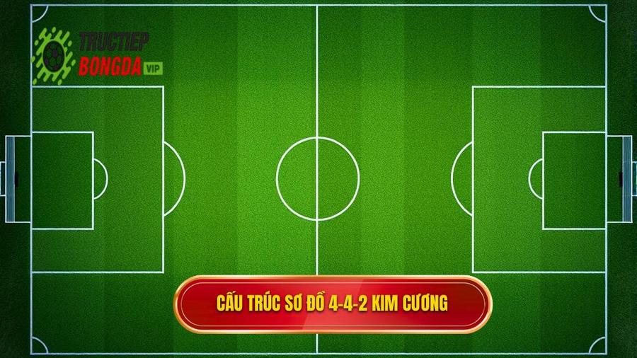 Định nghĩa và cấu trúc của sơ đồ 4-4-2 kim cương