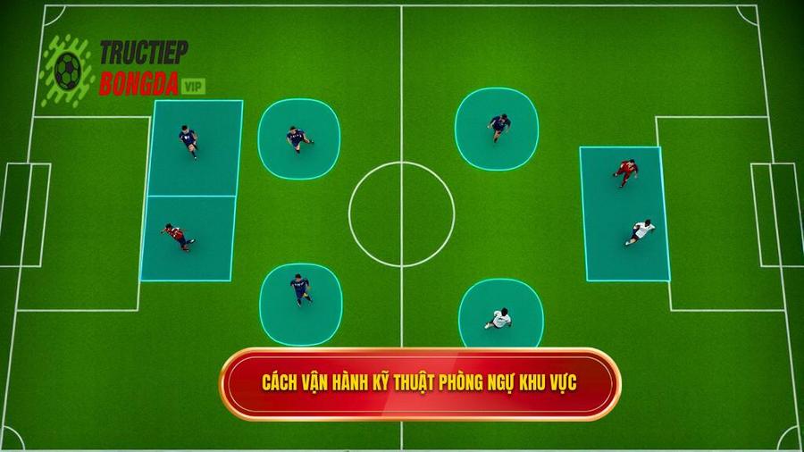 Cách vận hành chi tiết của kỹ thuật phòng ngự zonal marking