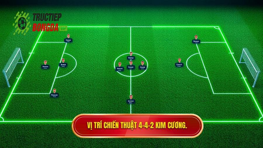 Vai trò của các vị trí trong chiến thuật bóng đá 4-4-2 kim cương