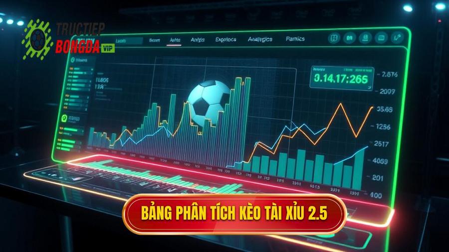 Bảng phân tích kịch bản kèo tài xỉu 2.5 toàn trận