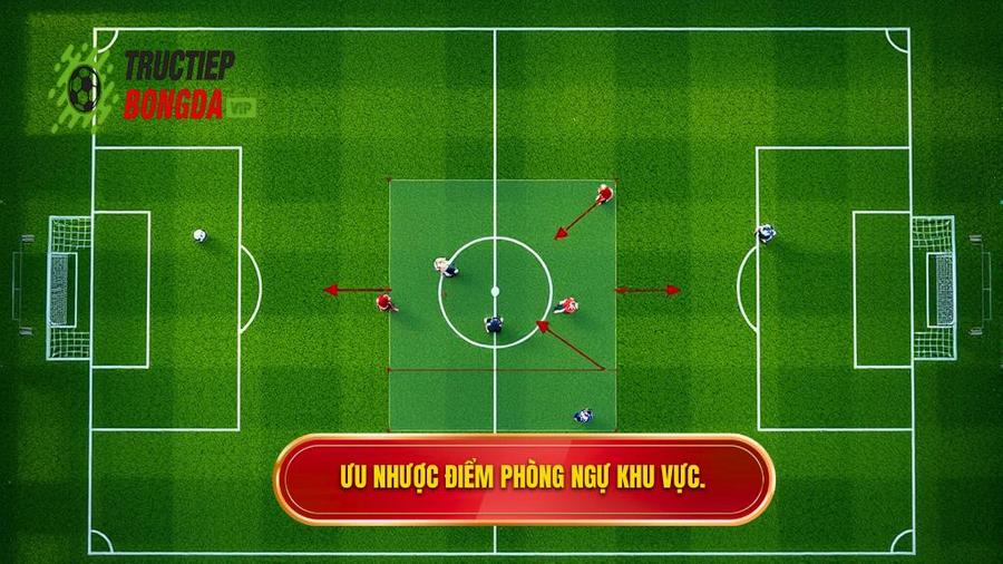 Ưu điểm và nhược điểm của kỹ thuật phòng ngự zonal marking